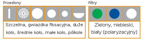 Przesłony oftalmoskopu Riester L2