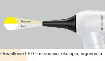 Oświetlenie LED i halogenowe - porównanie barwy